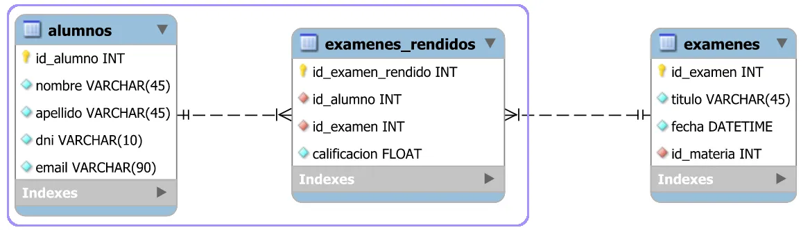 DER alumnos - examenes_rendidos
